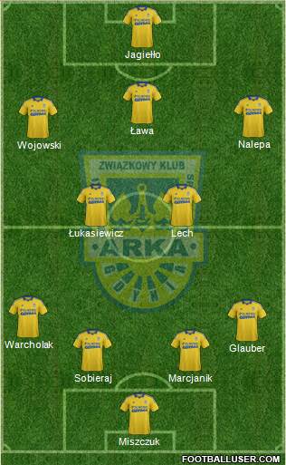 Arka Gdynia Formation 2014