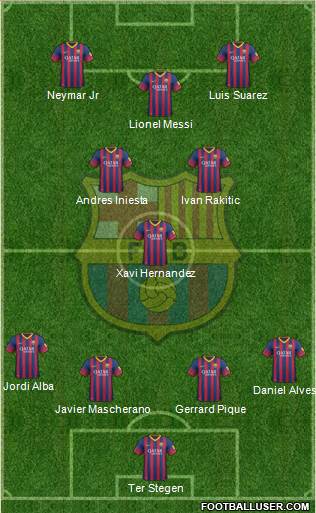 F.C. Barcelona Formation 2014