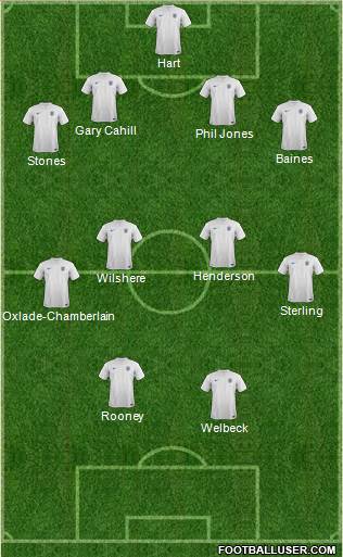 England Formation 2014