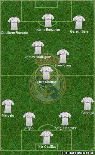 Real Madrid C.F. Formation 2014