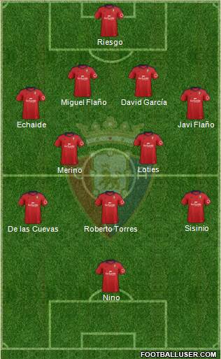 C. At. Osasuna Formation 2014
