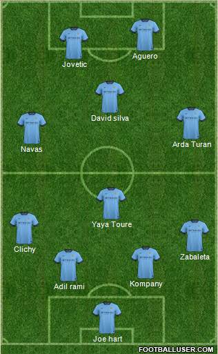 Manchester City Formation 2014