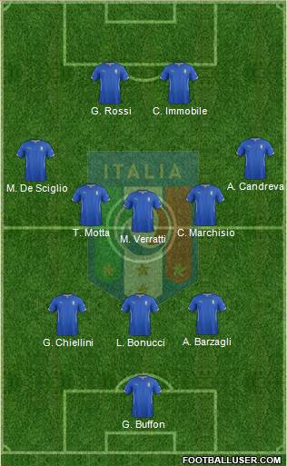 Italy Formation 2014