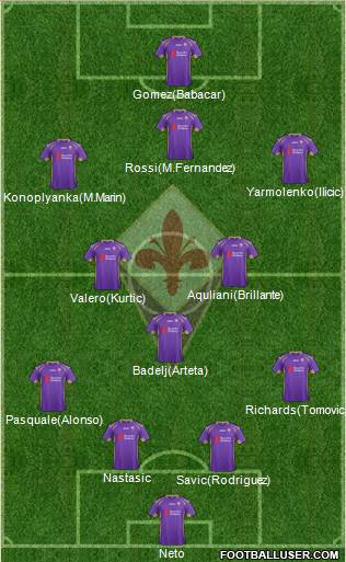 Fiorentina Formation 2014