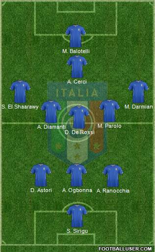 Italy Formation 2014