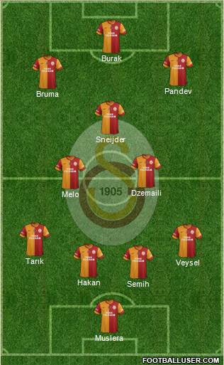 Galatasaray SK Formation 2014