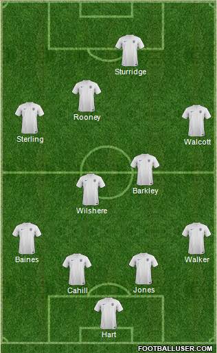 England Formation 2014