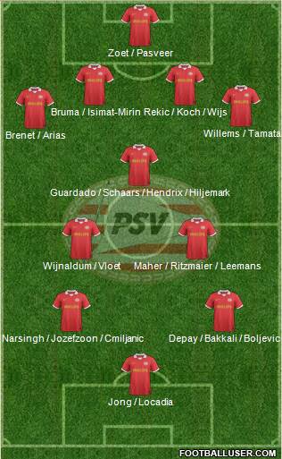 PSV Formation 2014