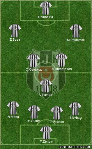 Besiktas JK Formation 2014