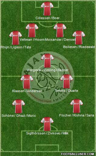 AFC Ajax Formation 2014