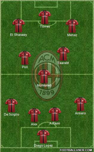 A.C. Milan Formation 2014