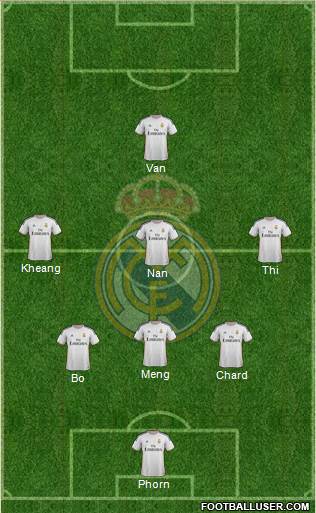 Real Madrid C.F. Formation 2014