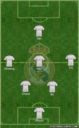 Real Madrid C.F. Formation 2014