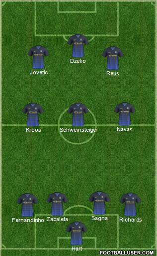 Manchester City Formation 2014