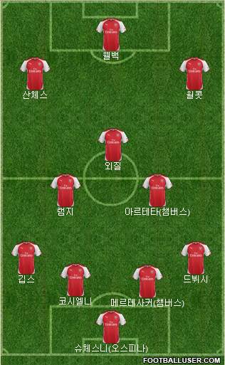 Arsenal Formation 2014