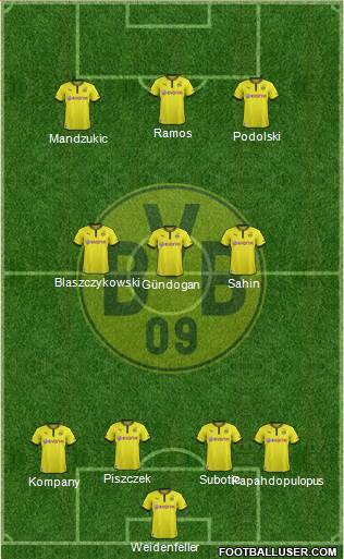 Borussia Dortmund Formation 2014