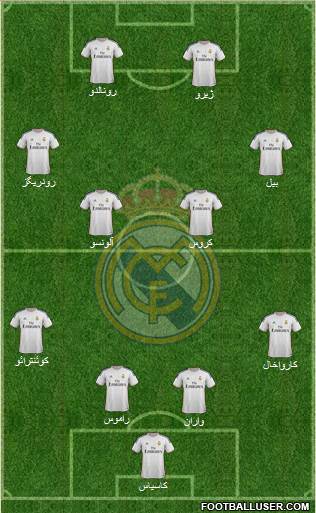 Real Madrid C.F. Formation 2014