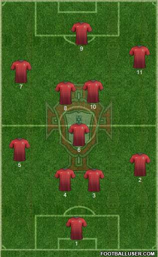 Portugal Formation 2014
