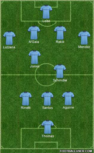 Manchester City Formation 2014
