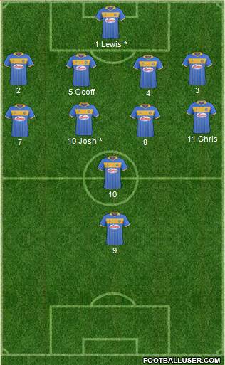 Shrewsbury Town 4-3-3 football formation