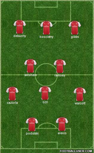 Arsenal Formation 2014
