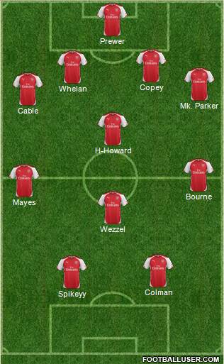Arsenal Formation 2014