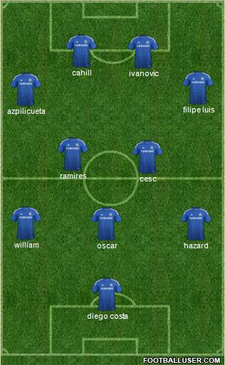 Chelsea Formation 2014