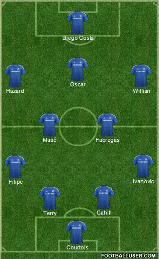 Chelsea Formation 2014