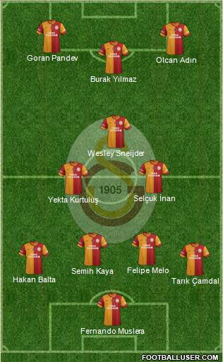 Galatasaray SK Formation 2014