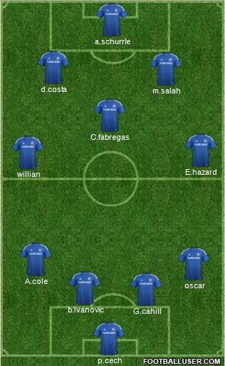 Chelsea Formation 2014