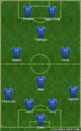 Chelsea Formation 2014