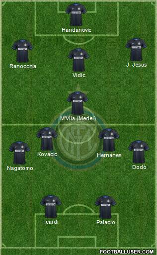 F.C. Internazionale Formation 2014