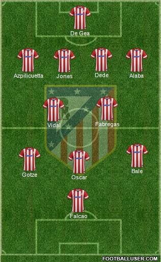 C. Atlético Madrid S.A.D. Formation 2014