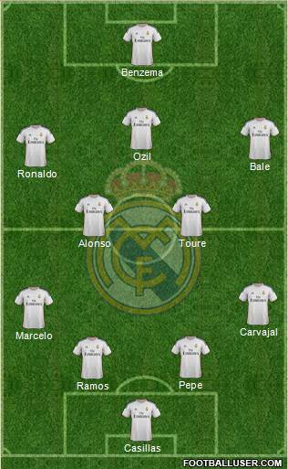 Real Madrid C.F. Formation 2014