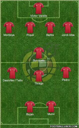 Spain Formation 2014