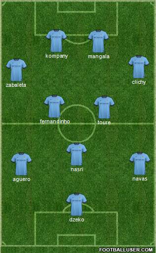 Manchester City Formation 2014