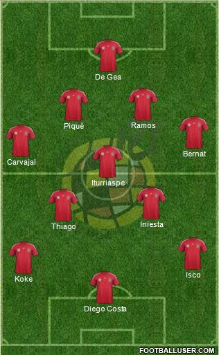 Spain Formation 2014