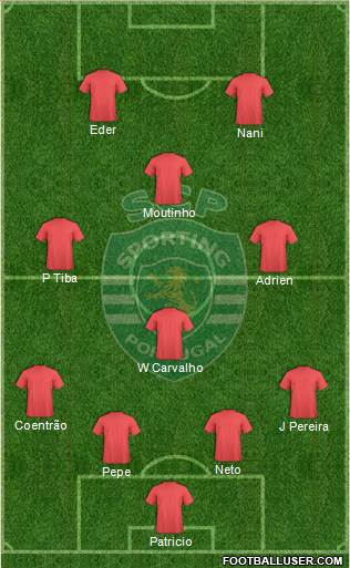 Sporting Clube de Portugal - SAD Formation 2014