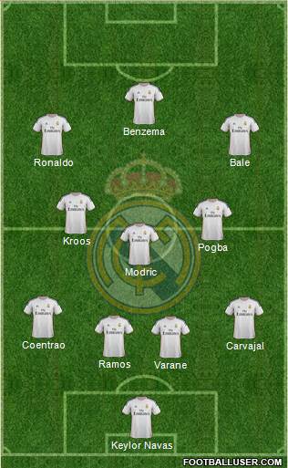 Real Madrid C.F. Formation 2014