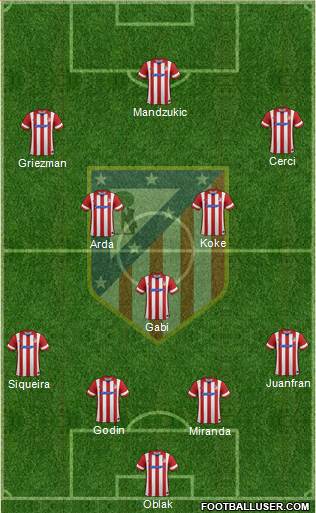 Atlético Madrid B Formation 2014