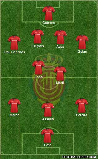 R.C.D. Mallorca S.A.D. Formation 2014