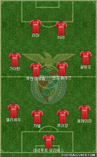 Sport Lisboa e Benfica - SAD Formation 2014