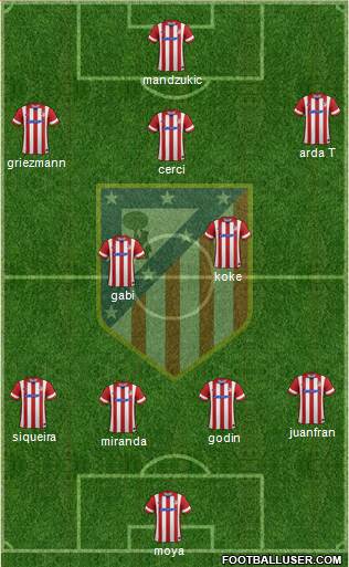 Atlético Madrid B Formation 2014