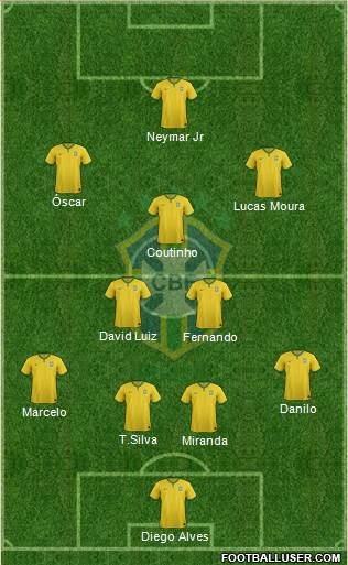 Brazil Formation 2014