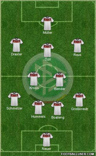 Germany Formation 2014