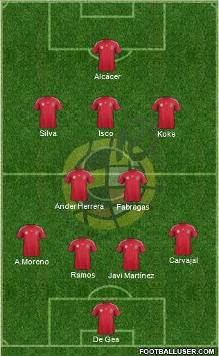 Spain Formation 2014