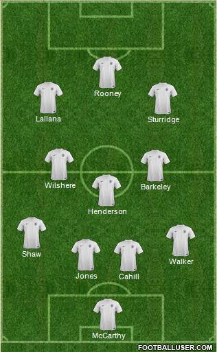 England Formation 2014