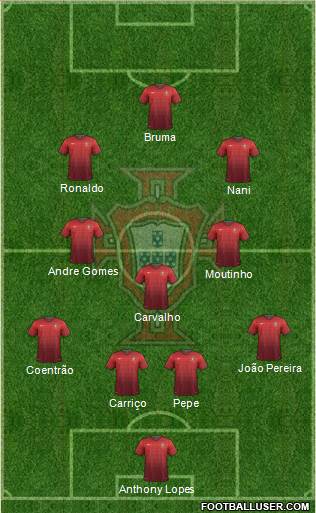 Portugal Formation 2014