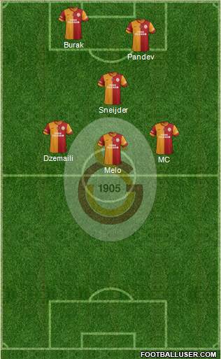 Galatasaray SK Formation 2014