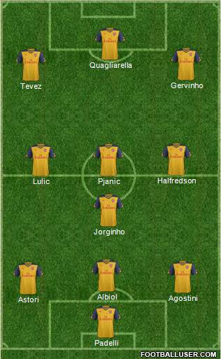Arsenal Formation 2014